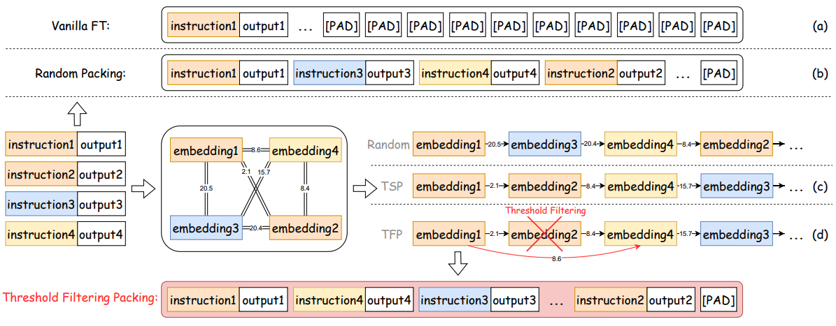 Threshold Filtering Packing method overview
